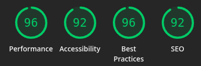 suffolk university website review admissions page lighthouse scores on desktop. 96 performance, 92 accessibility, 96 best practices, 92 SEO.