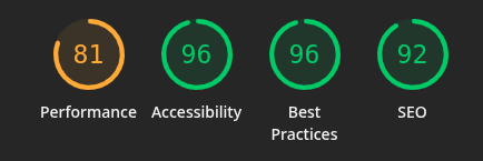 suffolk university website review admissions page lighthouse scores on mobile. 81 performance, 96 accessibility, 96 best practices, 92 SEO.