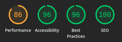 Wichita State University website review admissions page lighthouse scores on desktop