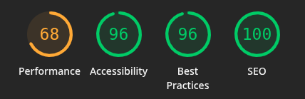 Wichita State University website review admissions page lighthouse scores on mobile