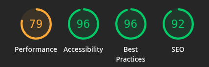 Wichita State University website review home page lighthouse scores on desktop