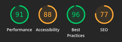 Coppin State University website review: Lighthouse undergraduate admissions desktop scores, Performance 91, Accessibility 88, Best Practices 96, SEO 77