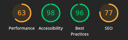 Lighthouse score coppin.edu Home page, desktop: Performance 63, Accessibility 98, Best Practices 96, SEO 77.