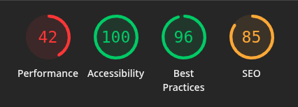 Susquehanna University website review, Lighthouse admission page mobile scores: Performance 42, Accessibility 100, Best Practices 96, SEO 85
