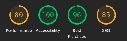 Susquehanna University website review, Lighthouse admission page desktop scores: Performance 80, Accessibility 100, Best Practices 96, SEO 85