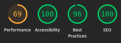 Susquehanna University website review, Lighthouse home page desktop scores: Performance 69, Accessibility 100, Best Practices 96, SEO 100
