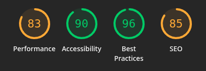 columbia college website review - lighthouse score for home page desktop